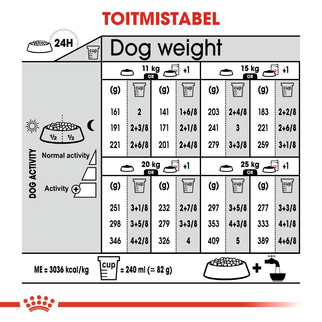 Royal Canin Medium Light Weight Care kuivtoit