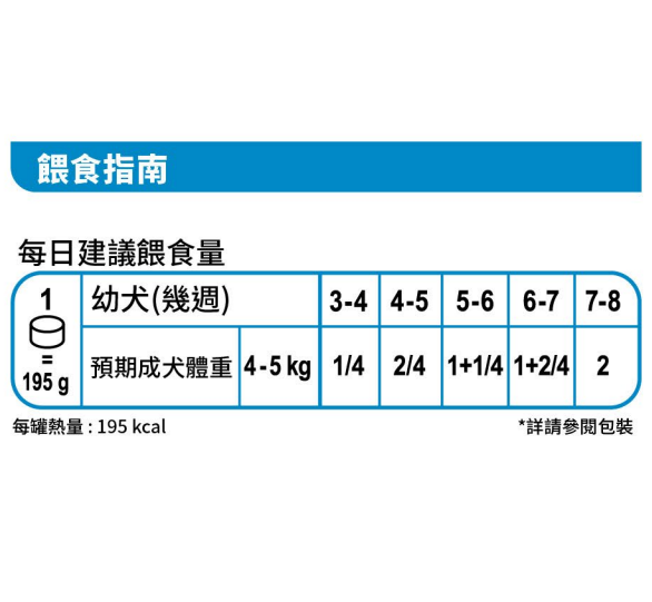 SHN 初生犬及母犬營養主食罐頭
