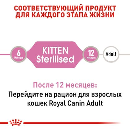 RC-FHN-Wet-KittenSterilisedGravy_2-RU.jpg