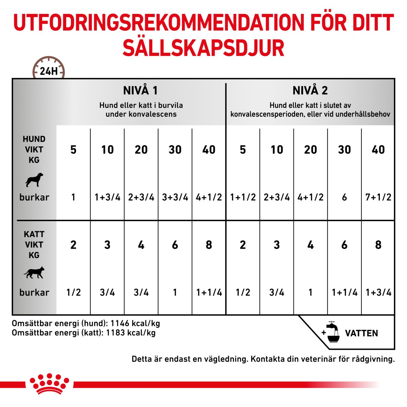 Gastrointestinal Recovery Ultra Soft Mousse 