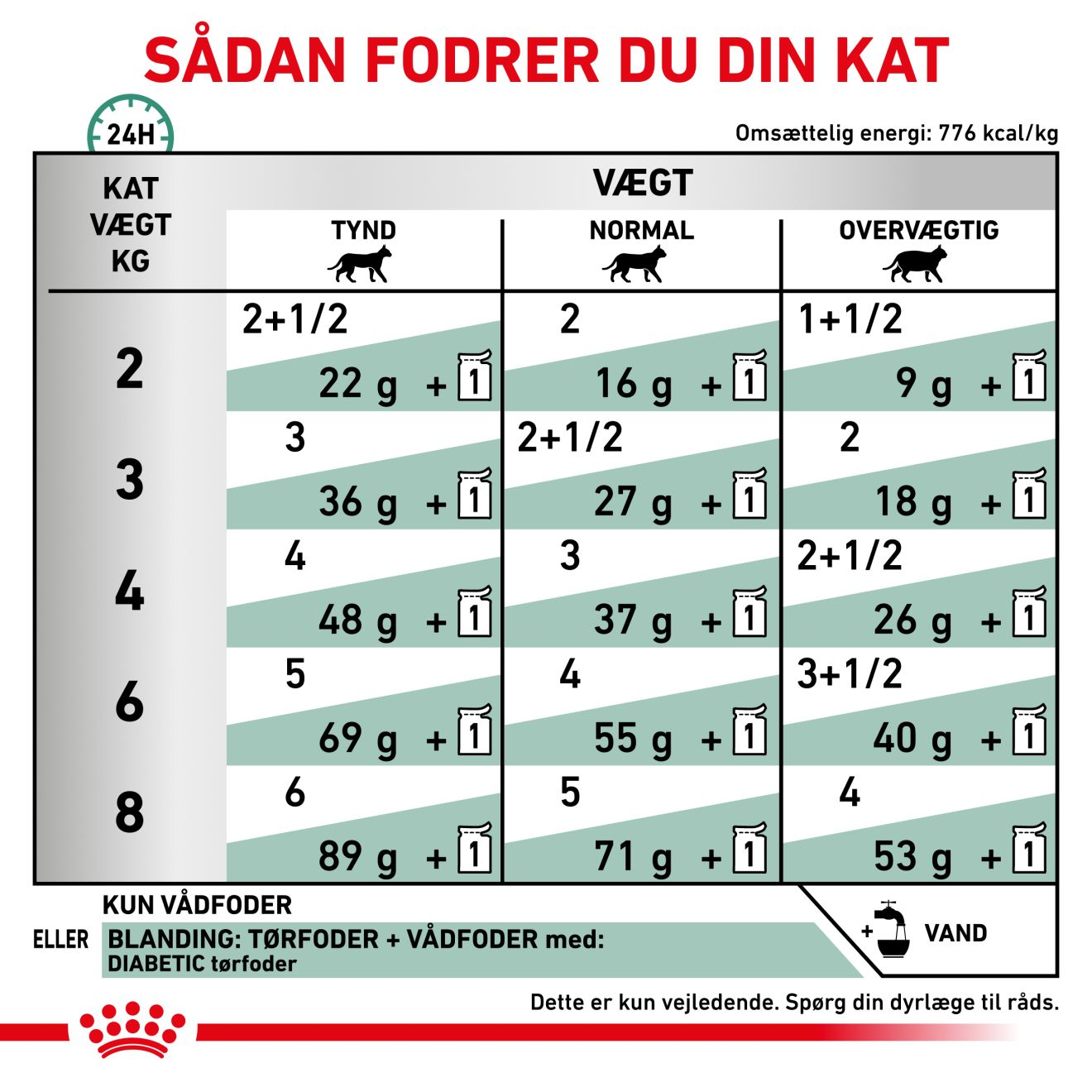 Weight Management Diabetic Bidder i sovs