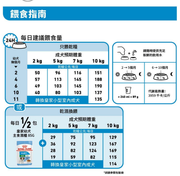 SHN 室內小型幼犬營養配方