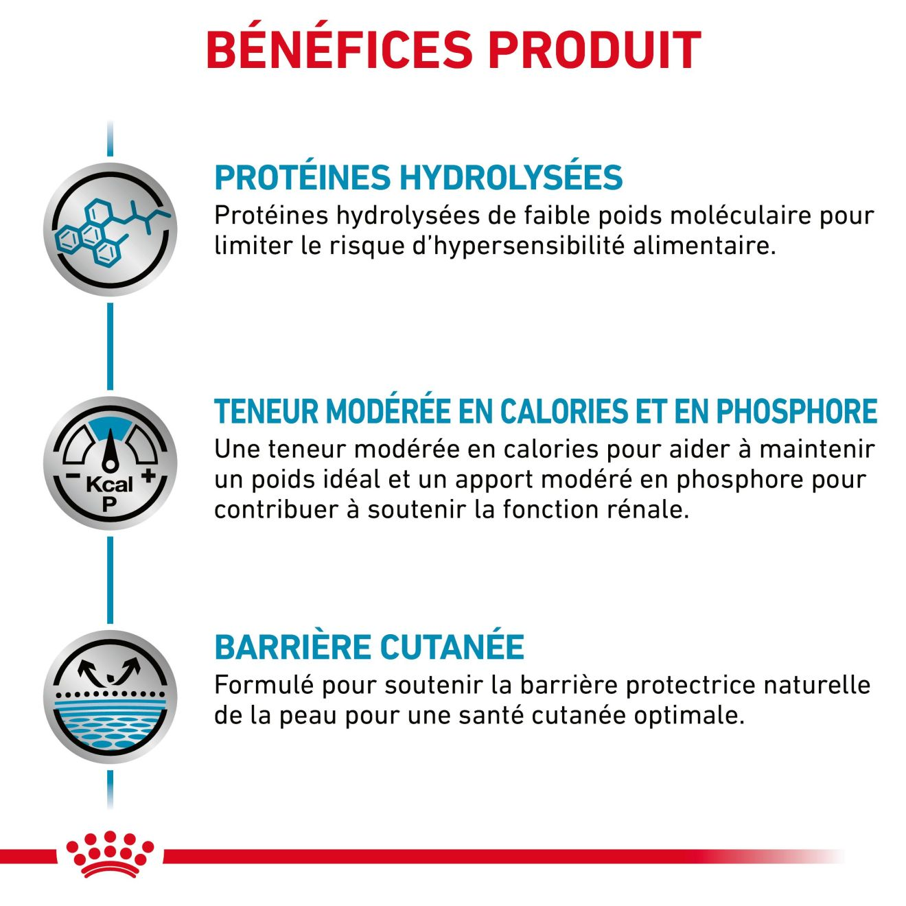Hypoallergenic Moderate Calorie