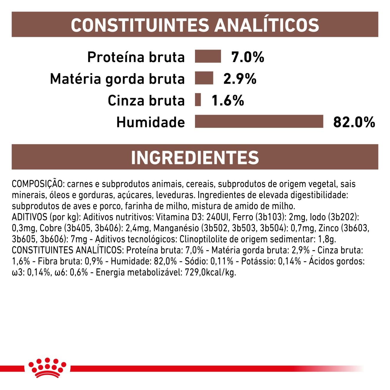 Gastrointestinal Moderate Calorie Gravy
