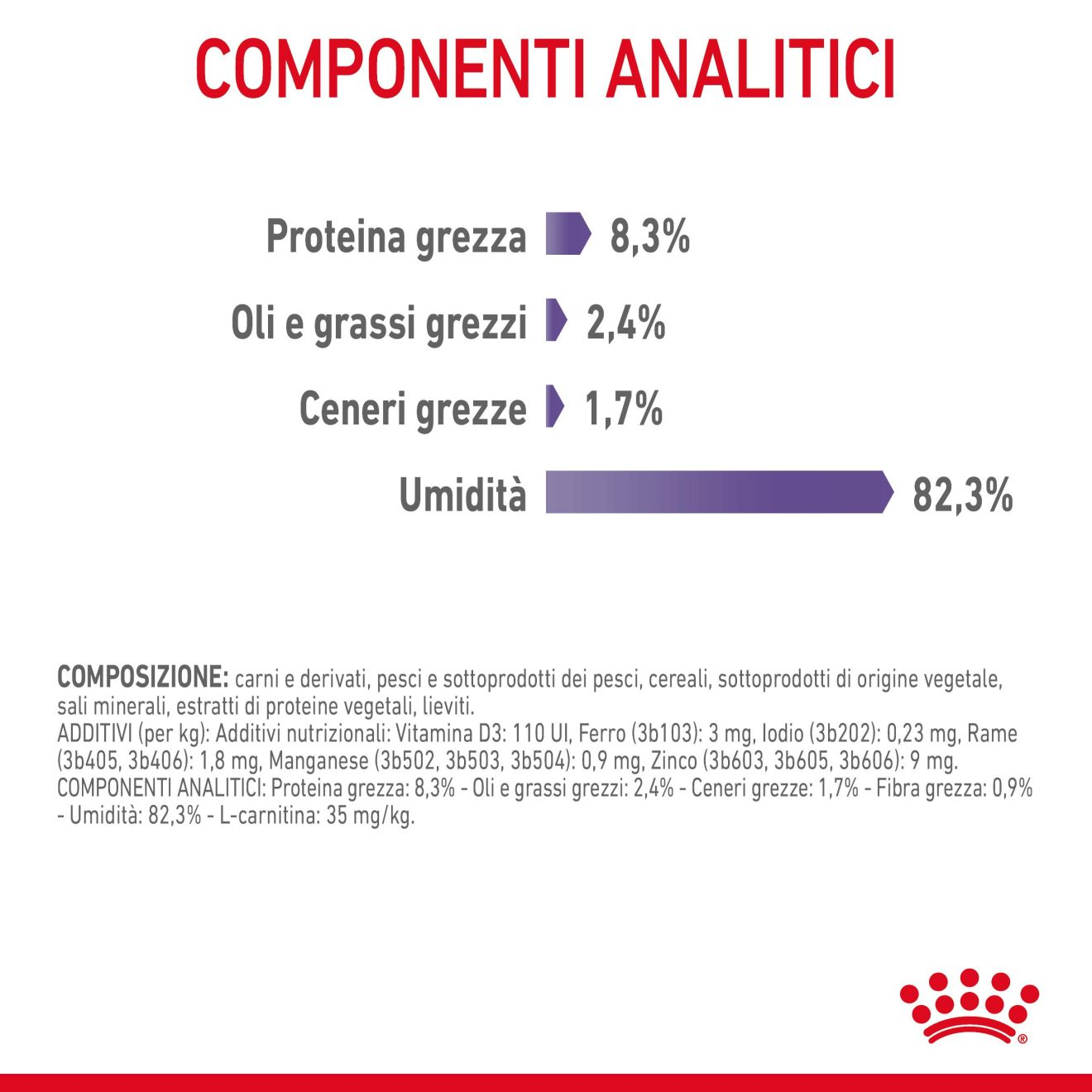 Appetite Control Care in gelatina