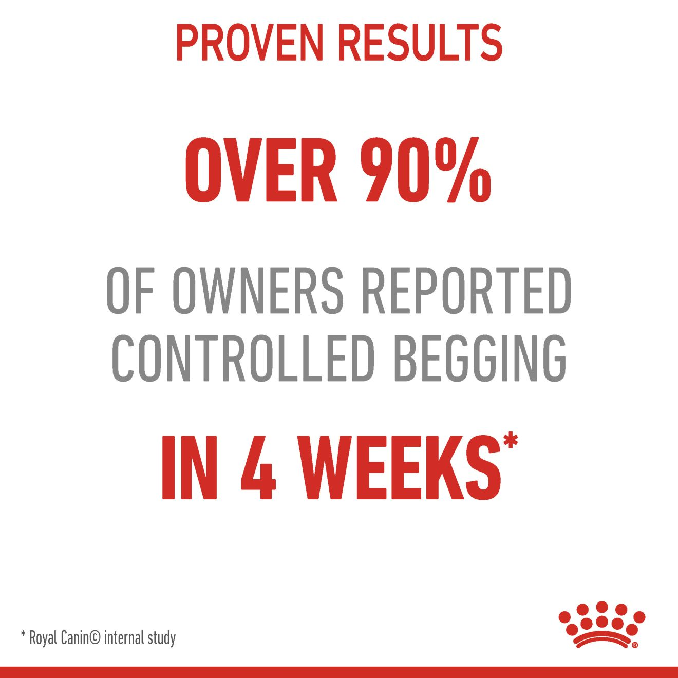 Appetite Control Care | Royal Canin AU