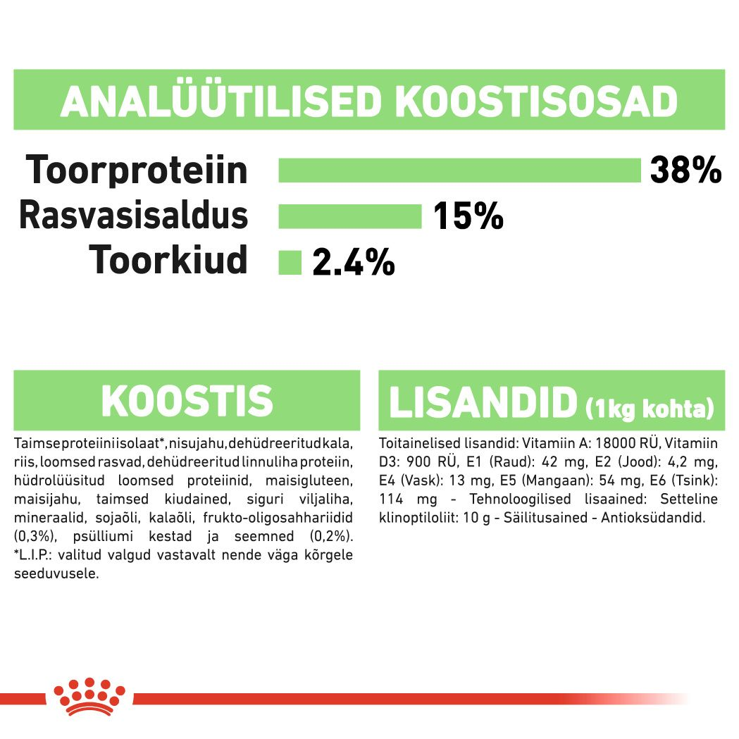 Royal Canin Digestive Care kuivtoit
