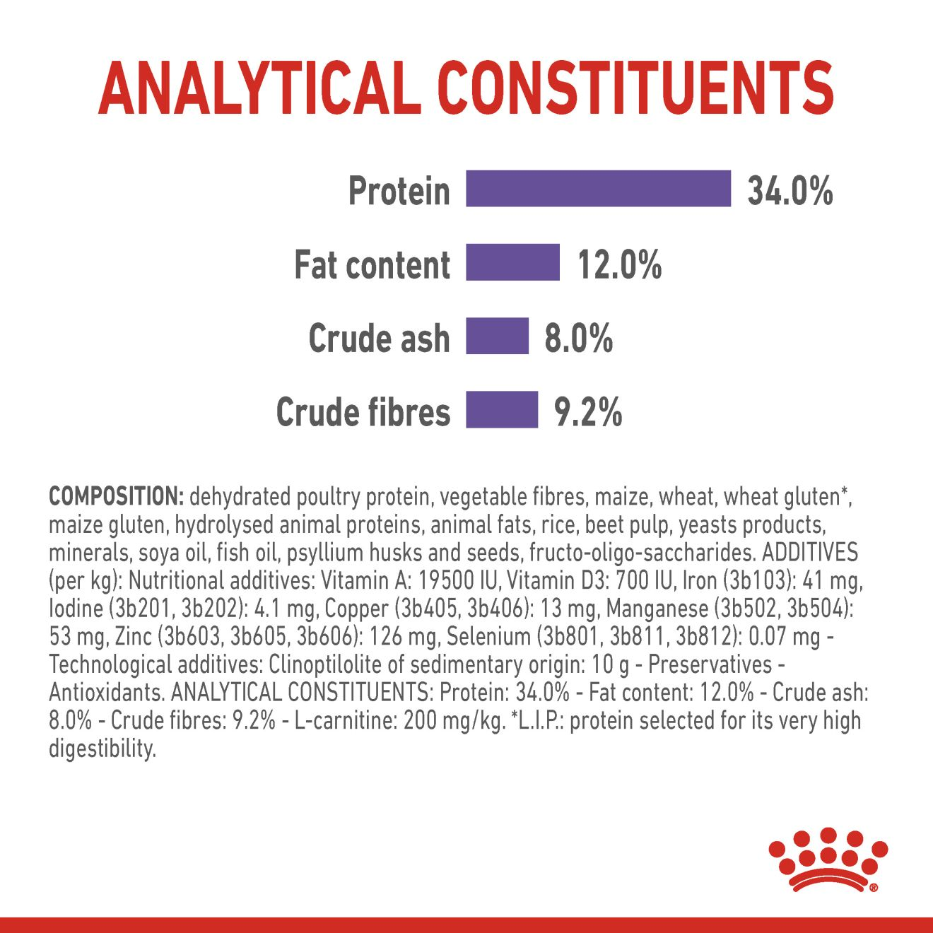 Royal Canin Appetite Control Care kuivtoit