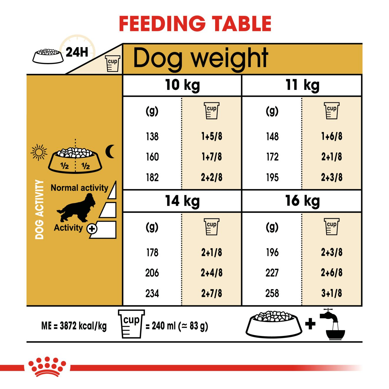 Royal canin cocker 2024 spaniel puppy food