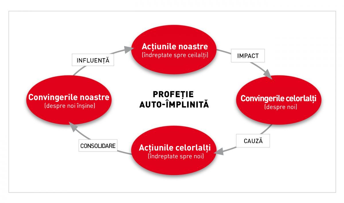 Sunteți responsabil pentru starea de spirit pe care o creați în timpul consultațiilor: asigurați-vă că intrați într-un „cerc virtuos”. © Sandrine Fontègne