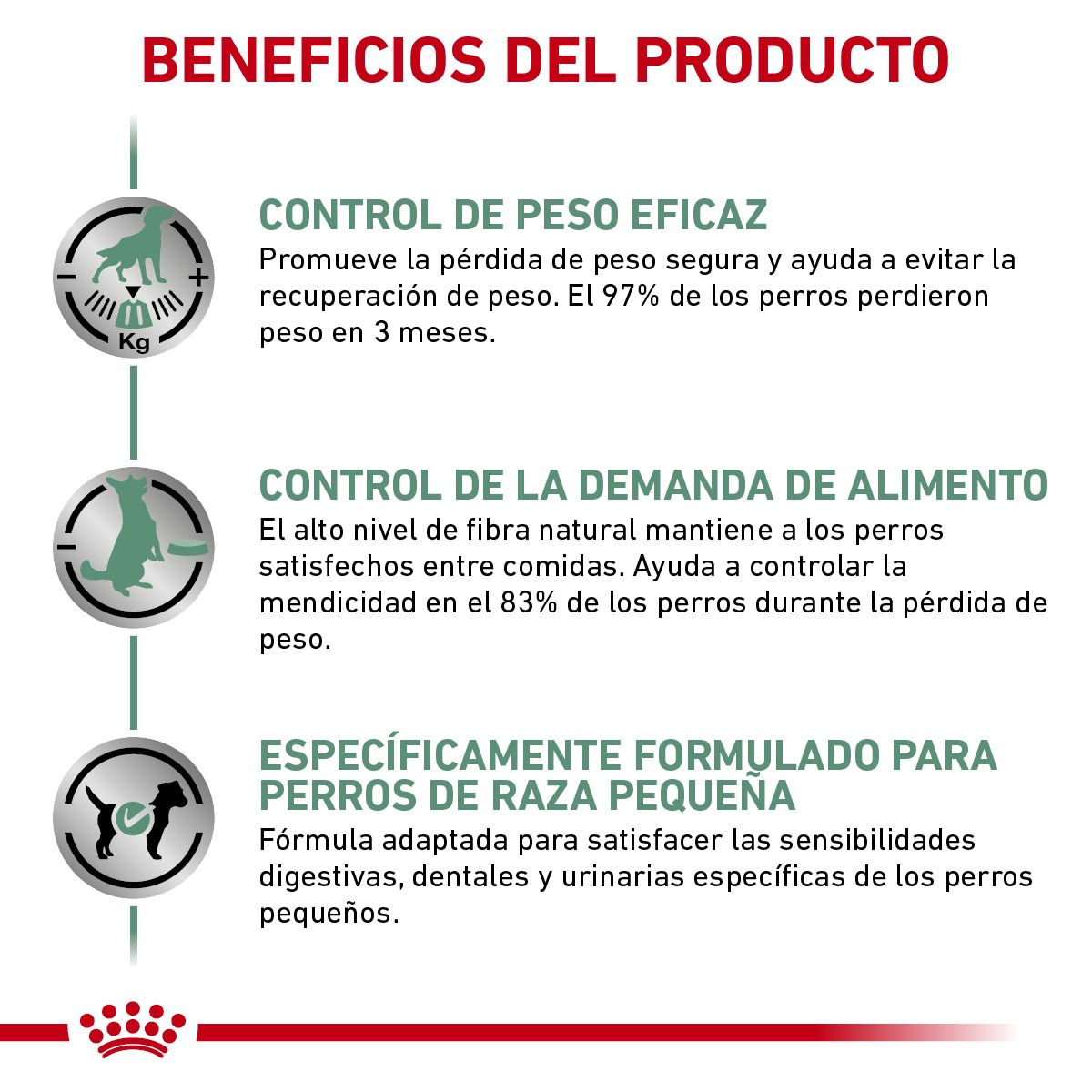 Satiety Weight Management Small Dog