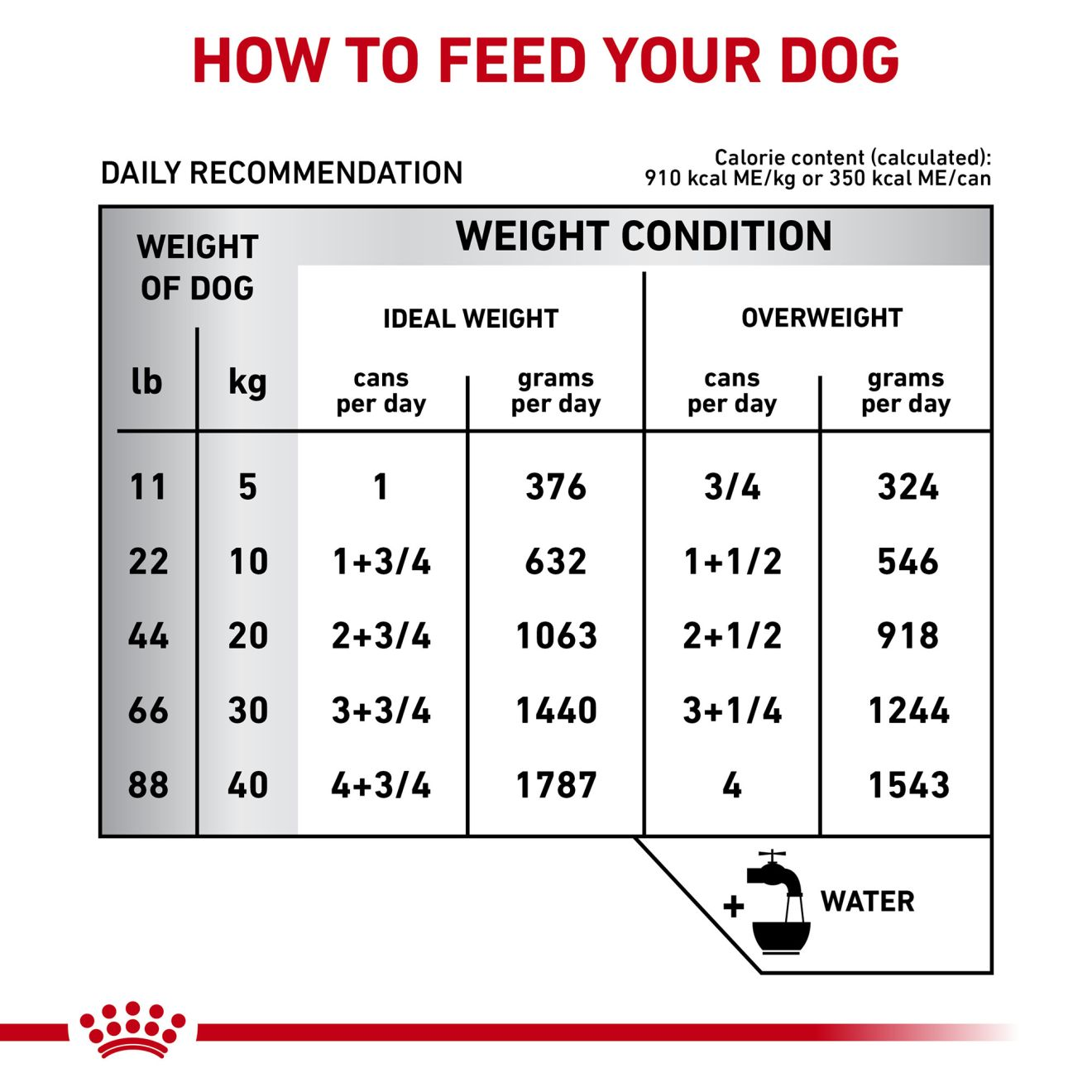 Royal canin low fat hot sale ingredients