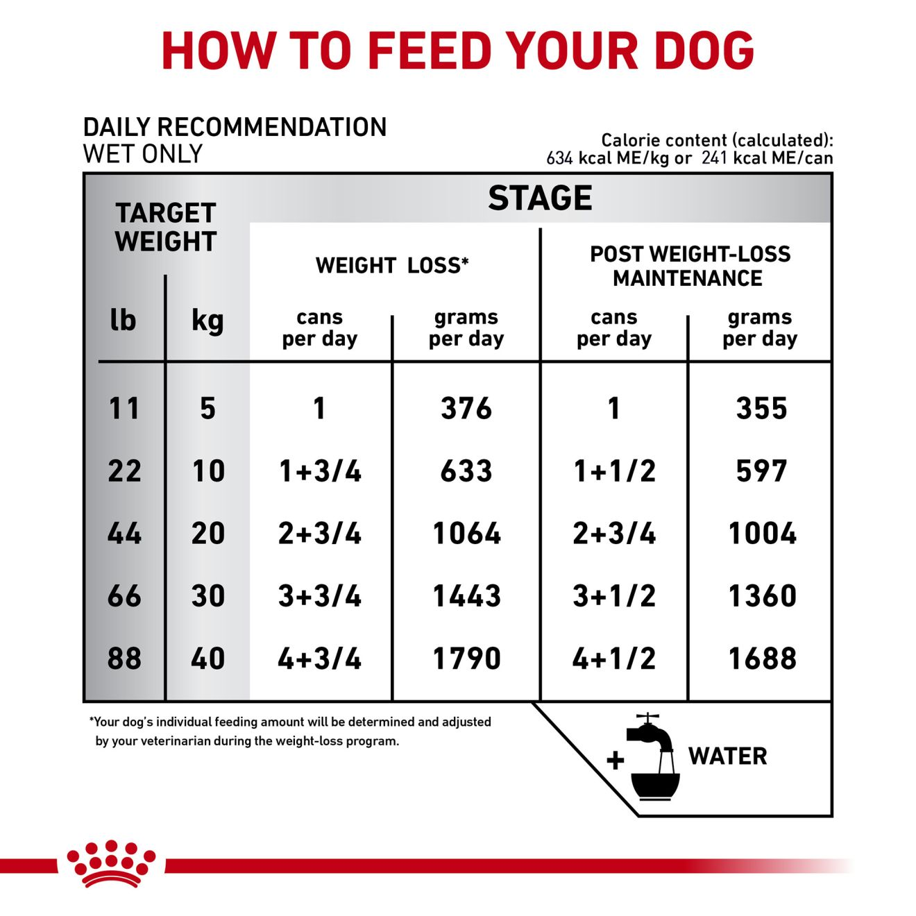 Royal canin shop weight loss program