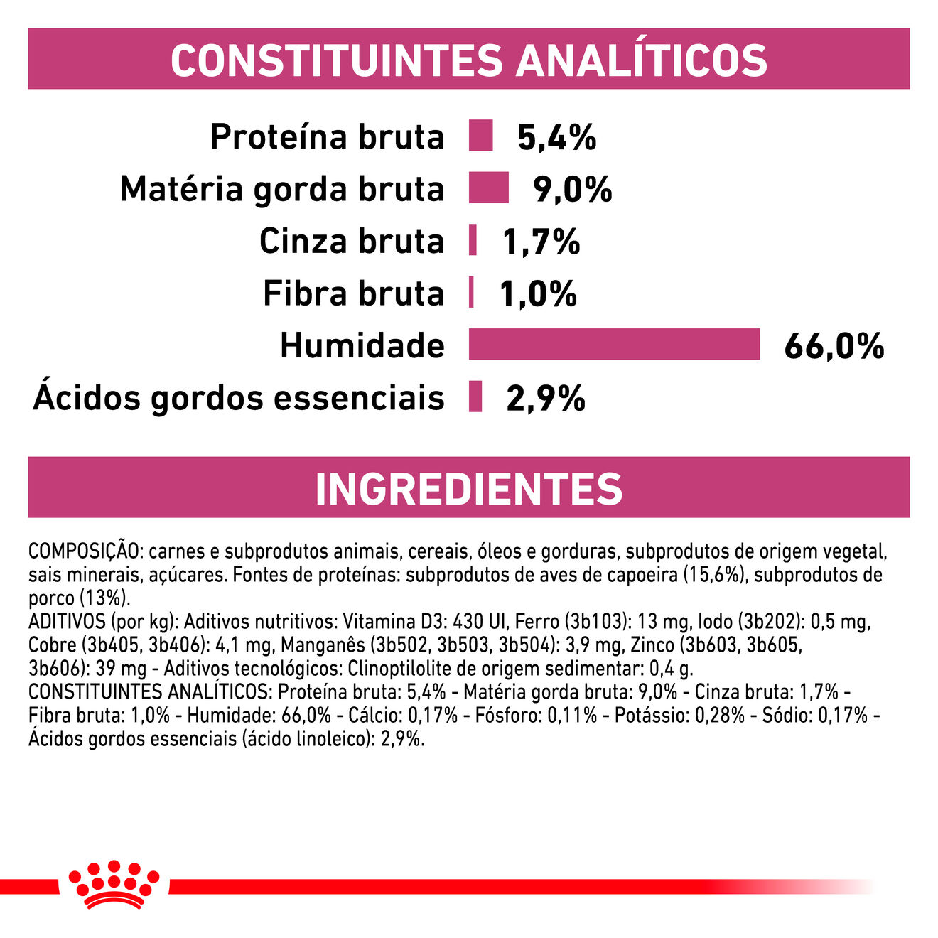 Renal Patê