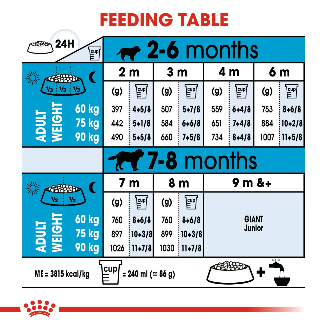 Royal canin sale measuring cup guide