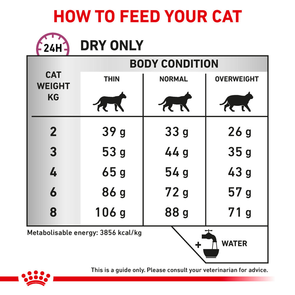 Mobility Royal Canin UK