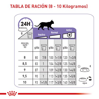 tabla_FCN APPETITE CONTROL 3