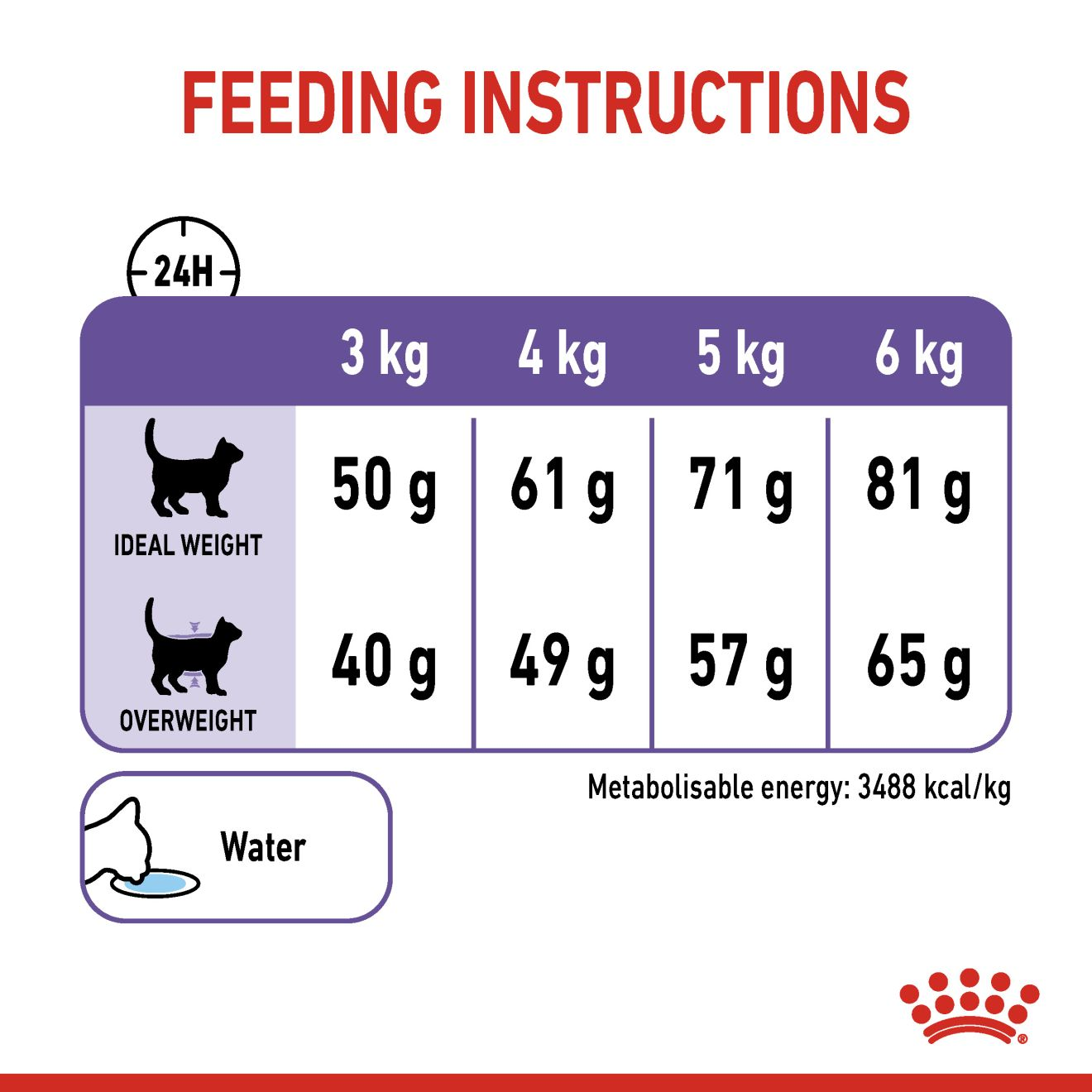 Royal canin clearance cat appetite control