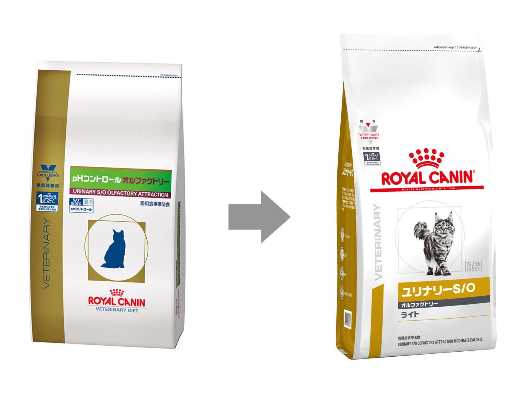 ROYAL CANIN ユリナリー S/O ライト ➕スペシフィックpHアシスト