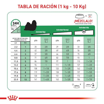 TABLA NUTRICIONAL MINI INDOOR ADULT (FR) COLOMBIA