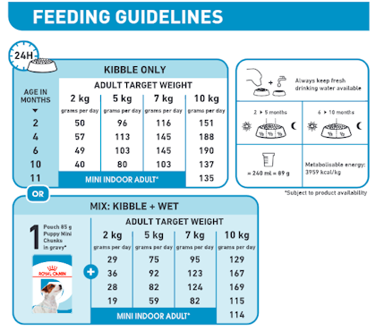 2433030011_MINI_IND_PUPPY_-_DRY_-_PACKSHOT_-_B1_Med._Res.___Basic_794892_FEEDING_EN