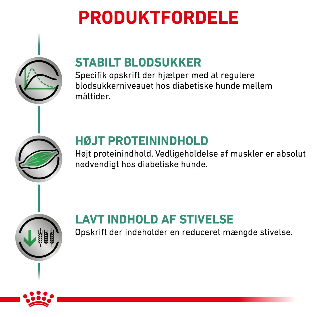 Weight Management Diabetic 