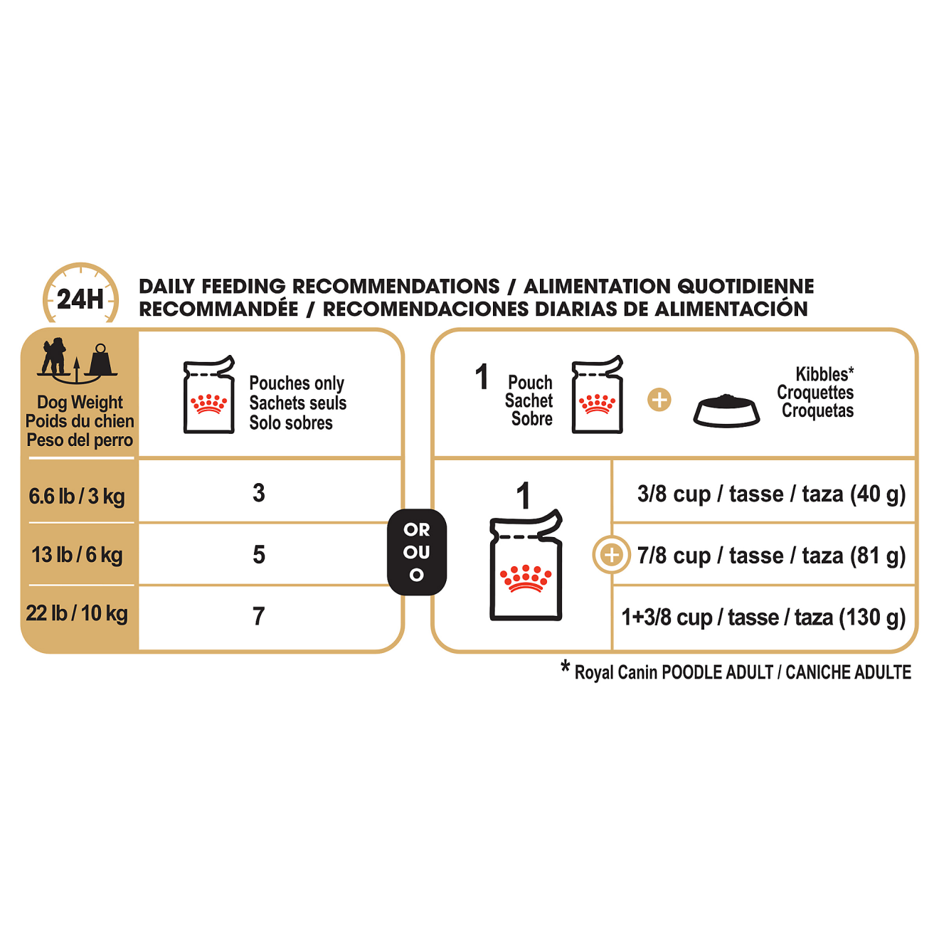 Poodle loaf in gravy