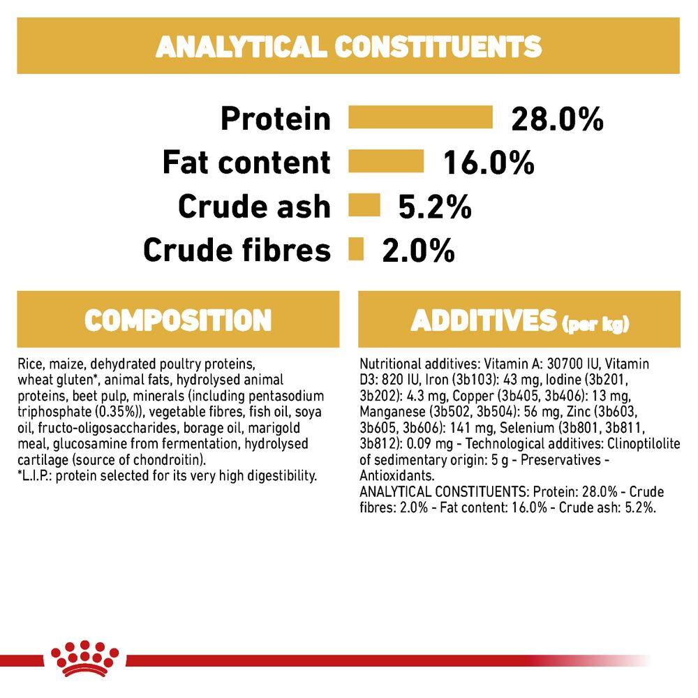 Royal canin hot sale ingredient list