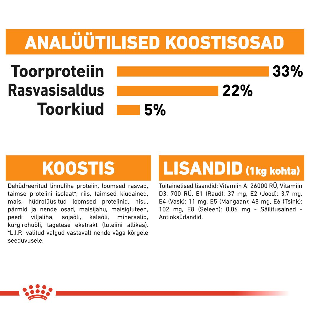 Royal Canin Hair & Skin Care kuivtoit