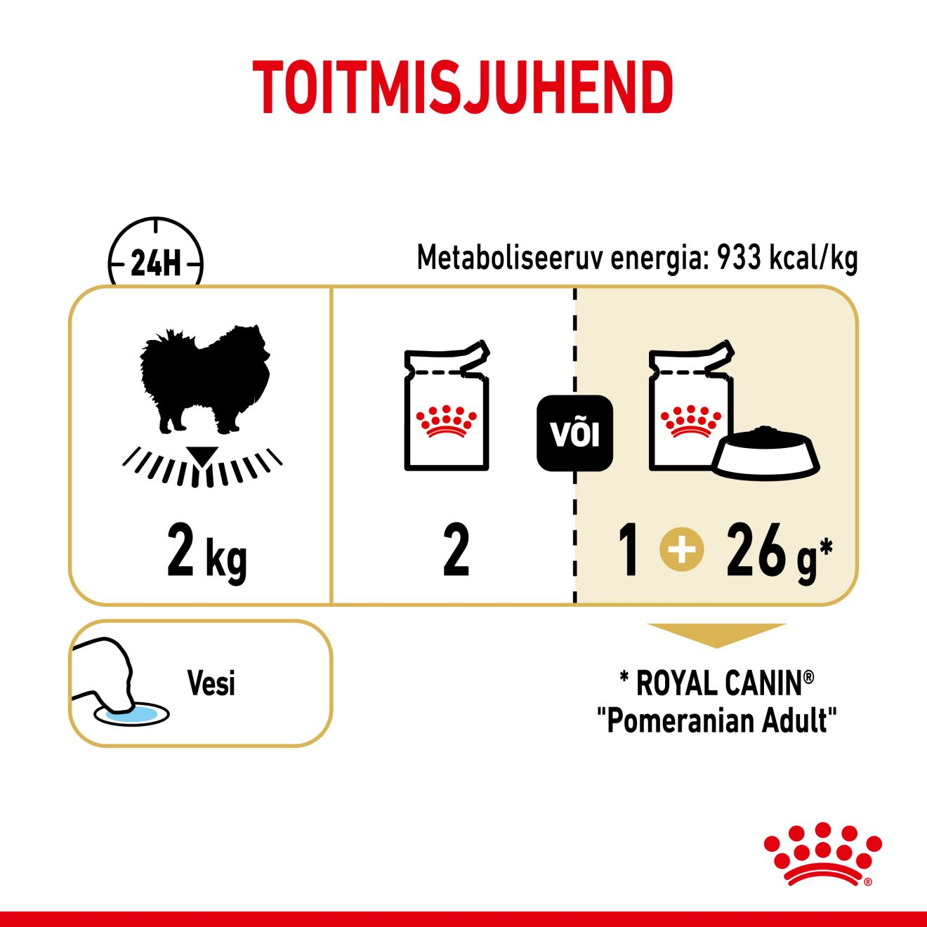 Royal Canin Pomeranian Adult konserv