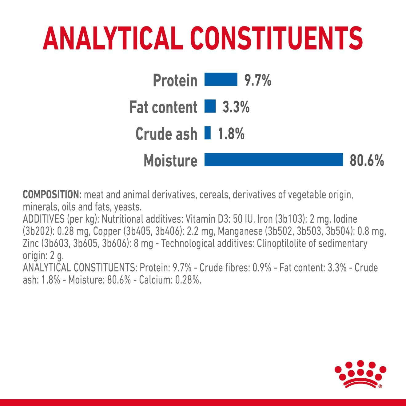 Royal canin indoor outlet sterilised