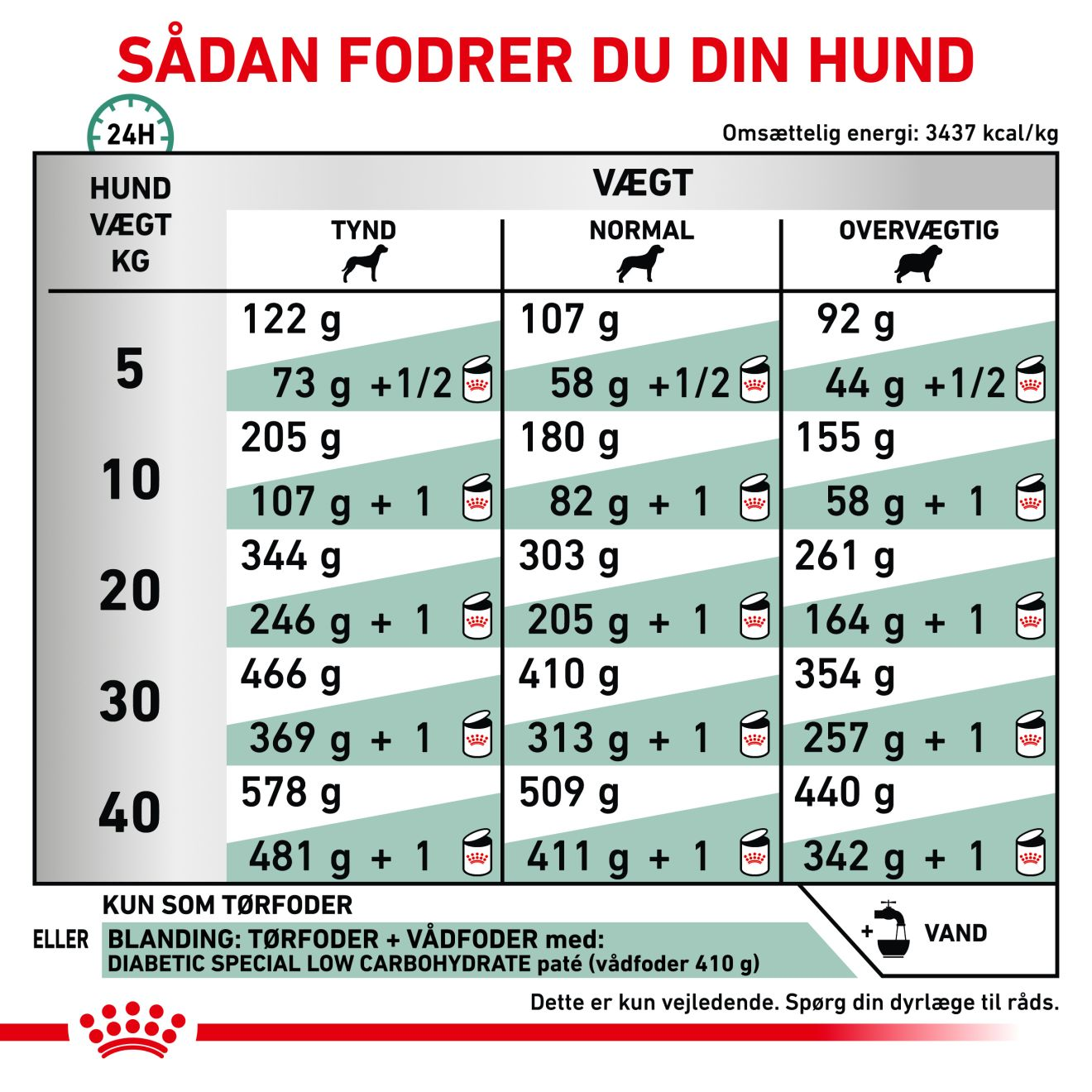 Weight Management Diabetic 