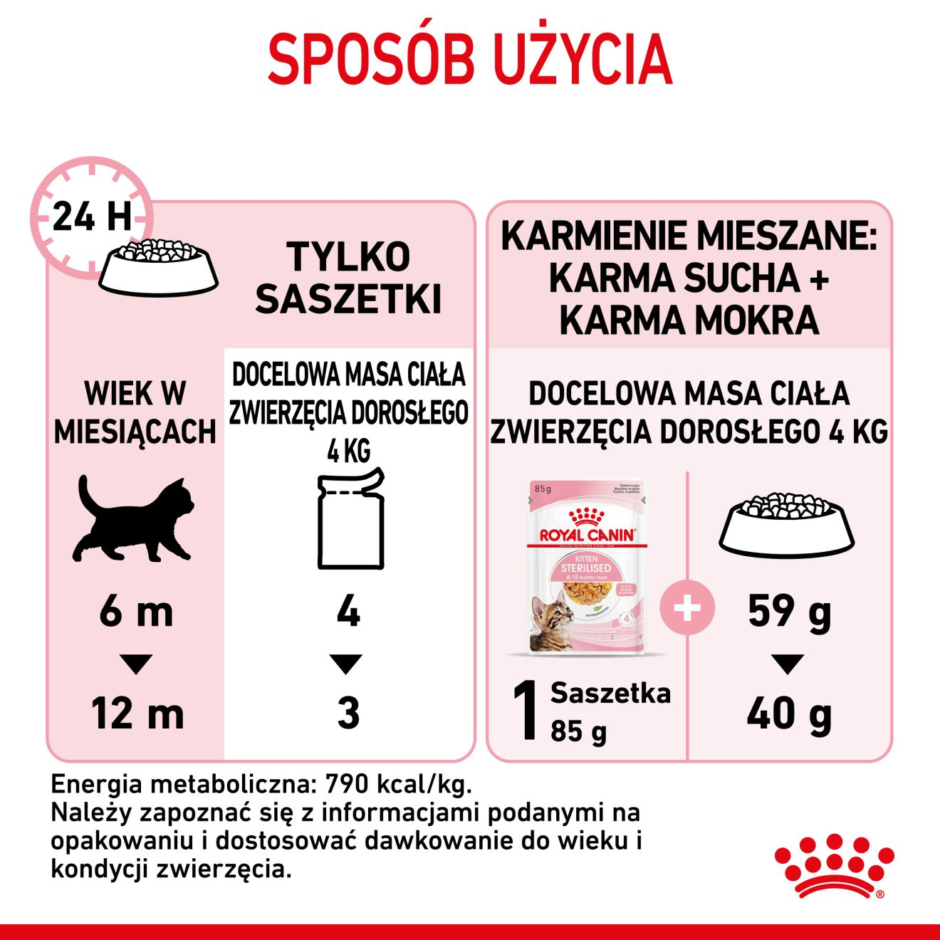 ROYAL CANIN Kitten Sterilised  karma mokra w galaretce dla kociąt do 12 miesiąca życia, sterylizowanych