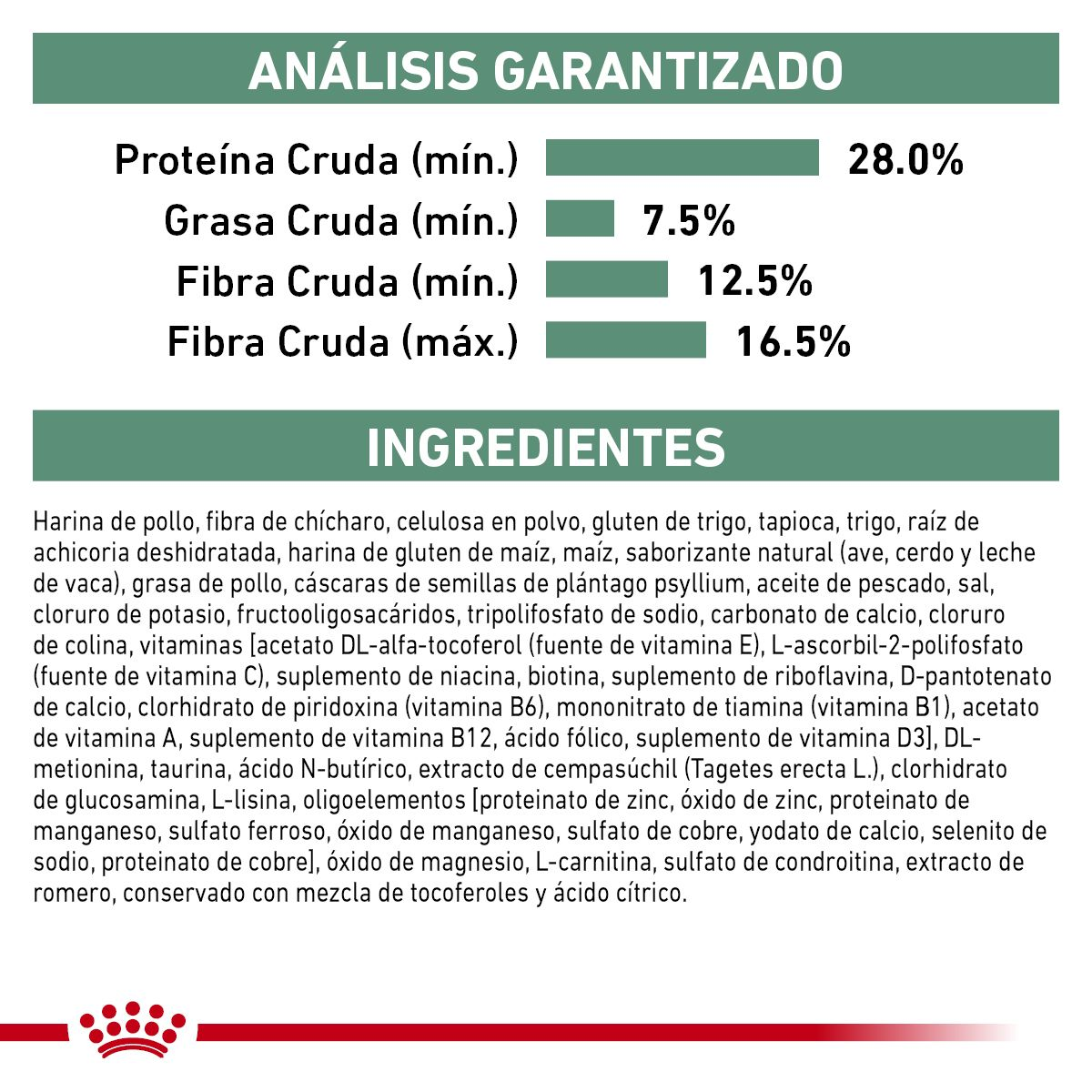 Satiety Weight Management Small Dog
