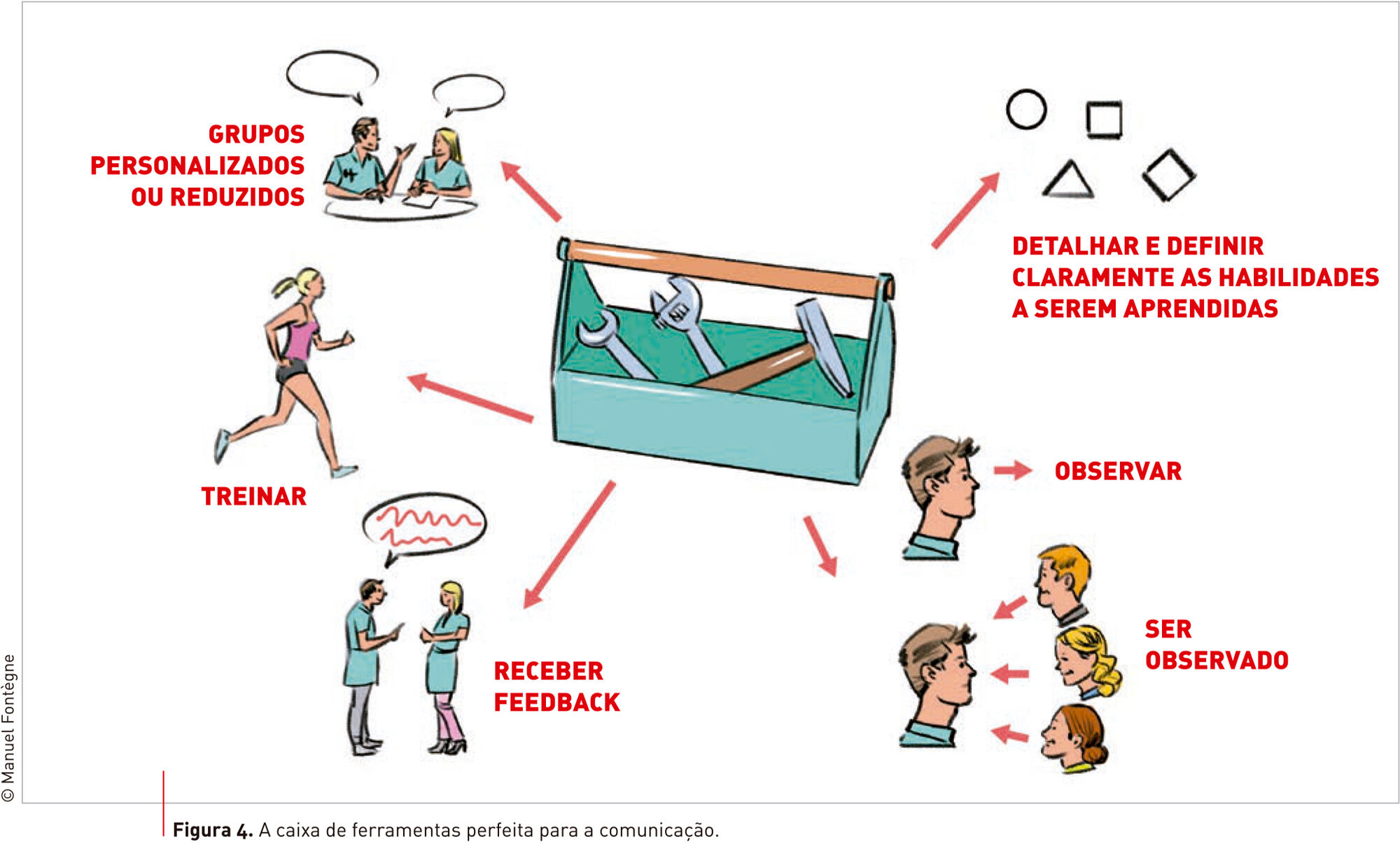 A caixa de ferramentas perfeita para comunicação.