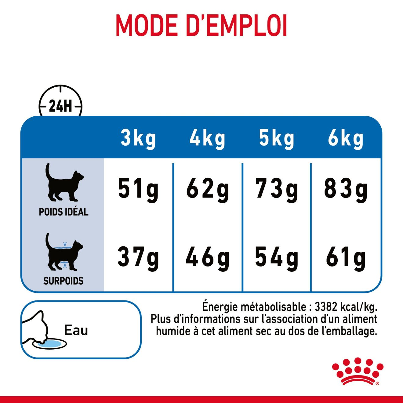 Light Weight Care