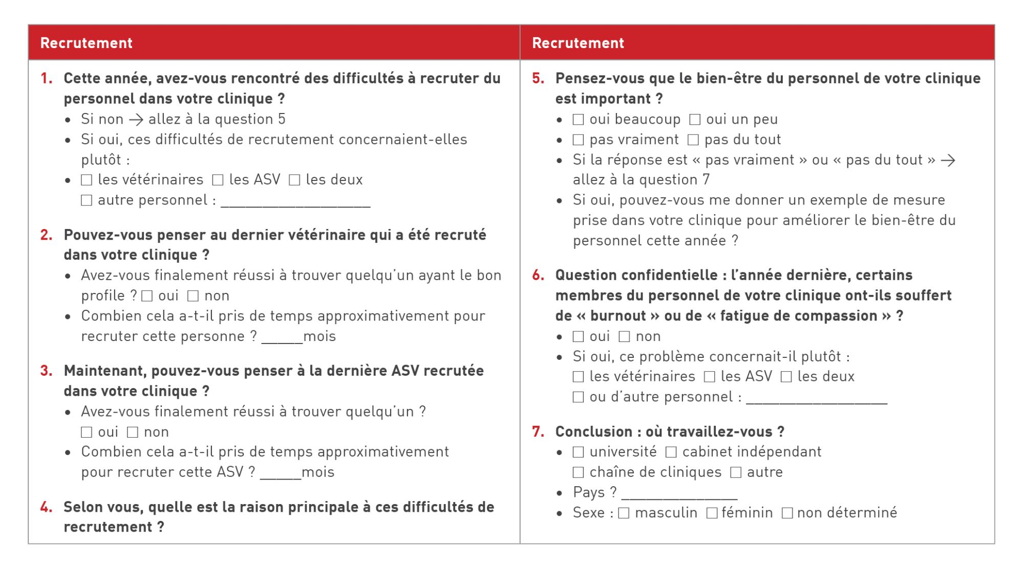 questions de l’enquête utilisées dans l’entretien en face à face pour collecter les données