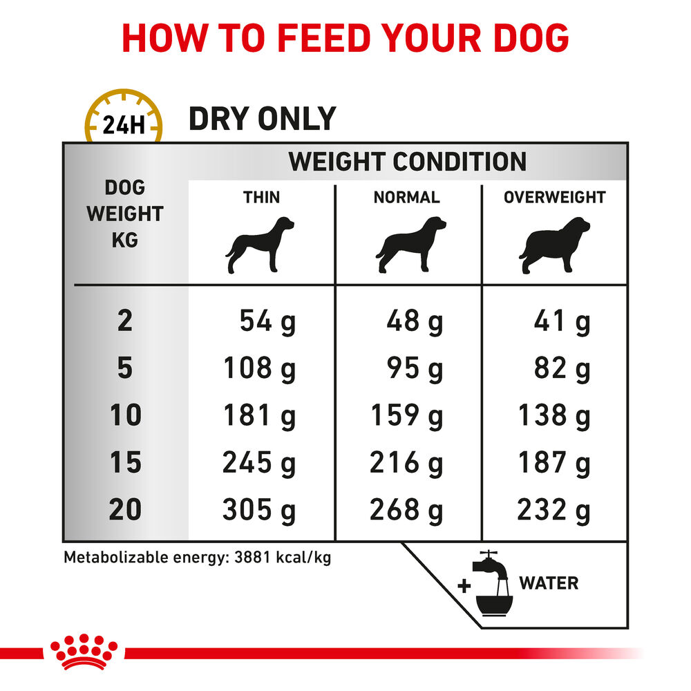 Royal canin shop stone analysis