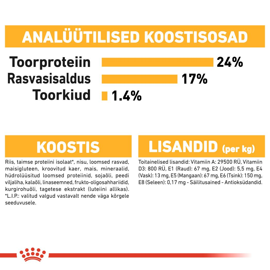 Royal Canin Medium Dermacomfort kuivtoit