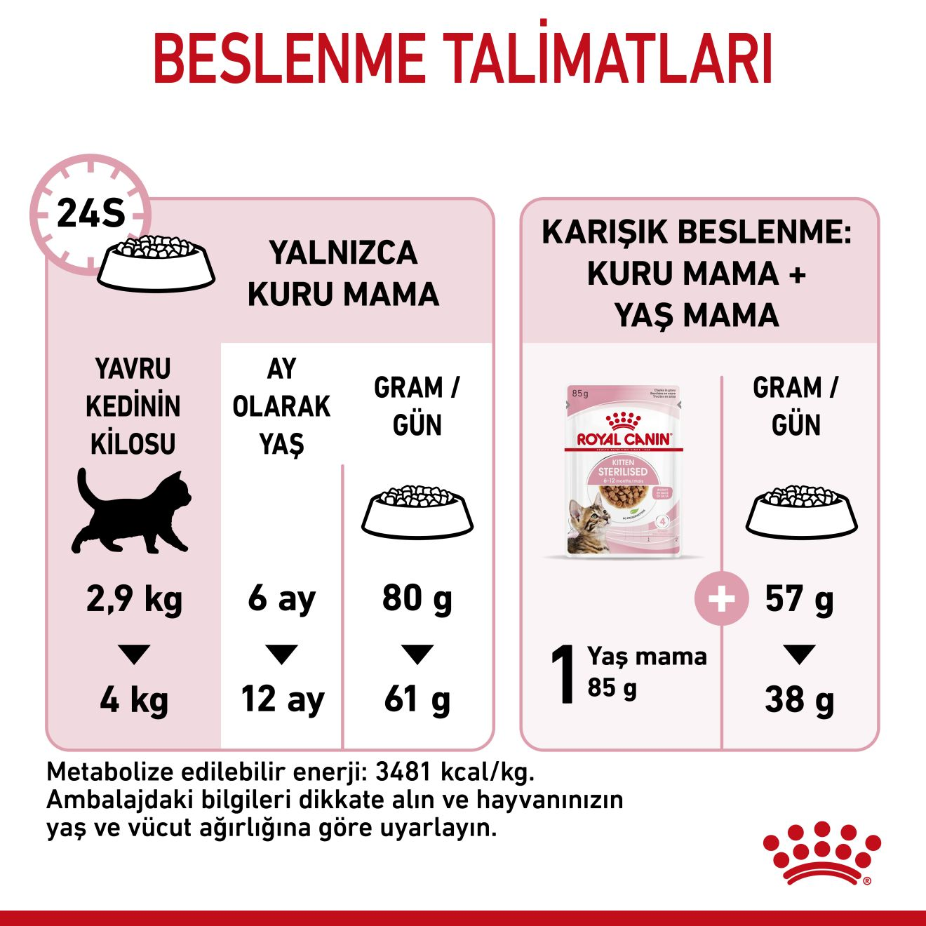 Kitten Sterilised Yavru Kedi Kuru Maması