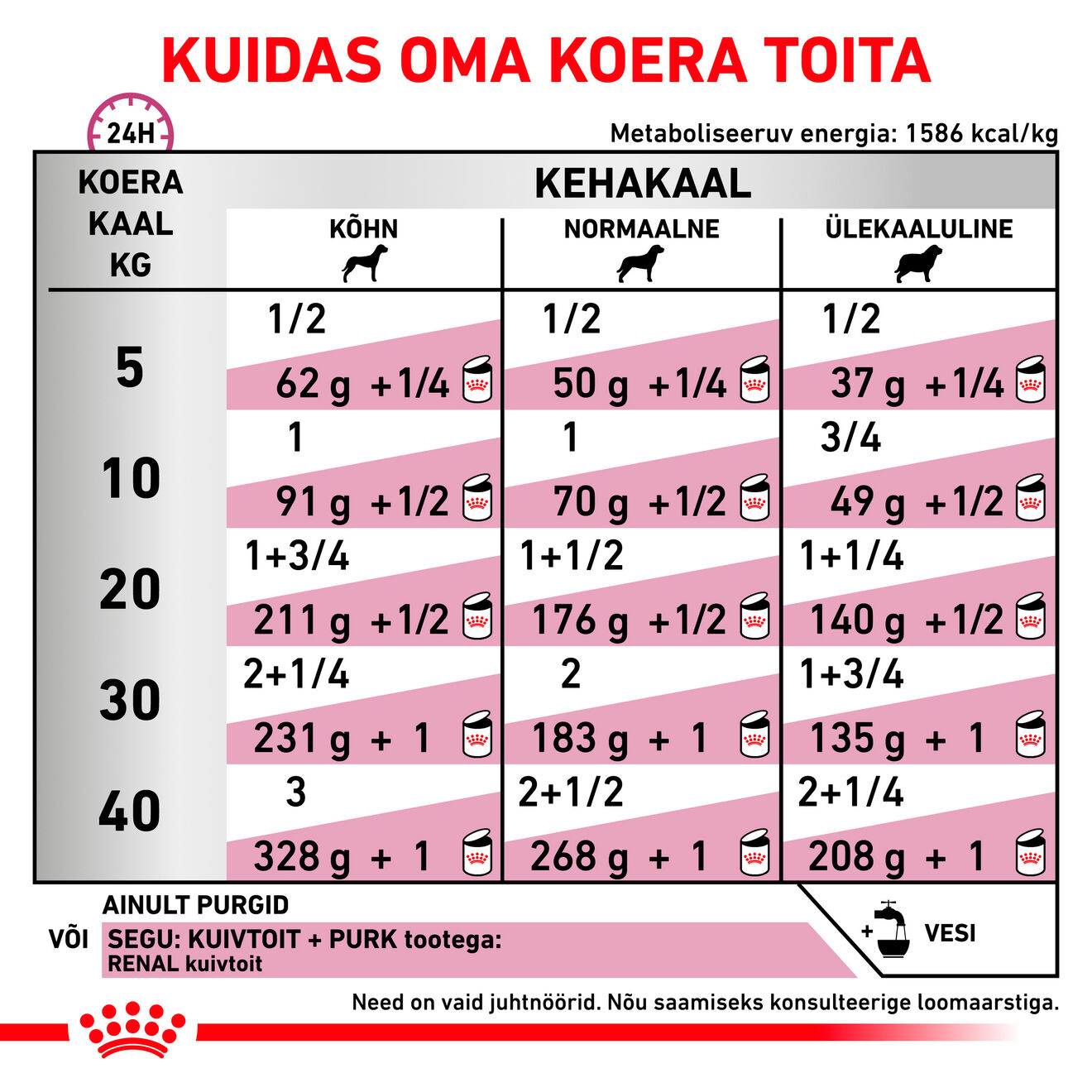 Royal Canin Renal Dog konserv (pasteet)