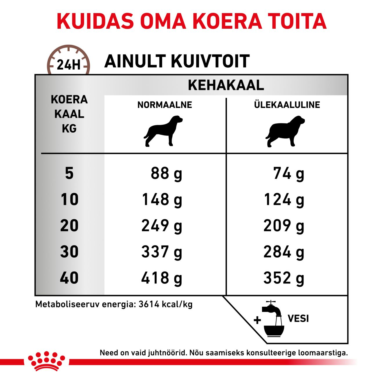 Royal Canin Gastrointestinal Moderate Calorie Dog kuivtoit