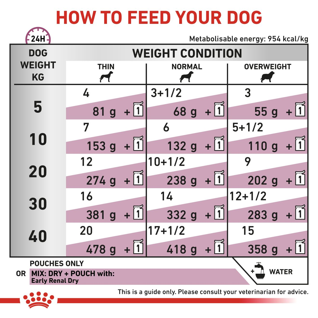 VHN Dog Early Renal Gravy