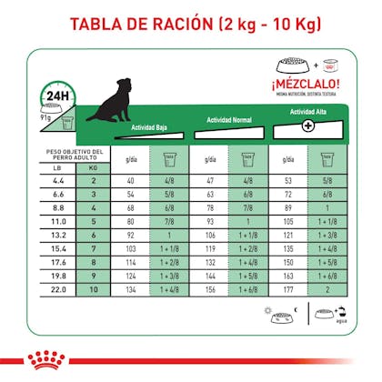 TABLA NUTRICIONAL MINI ADULTO 8+ COLOMBIA