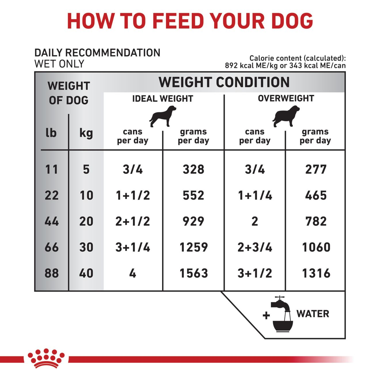 Canine Weight Control loaf in sauce | Royal Canin US, image size:1320x1320