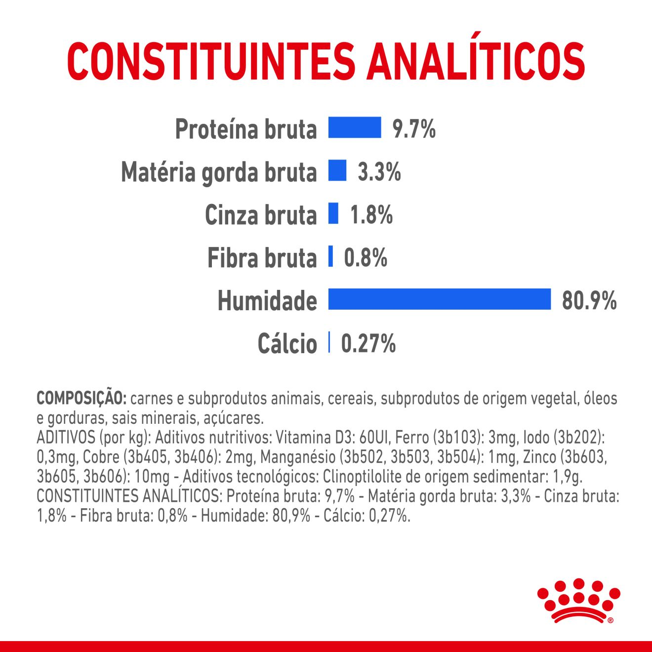 Indoor Sterilized Morsels in Jelly