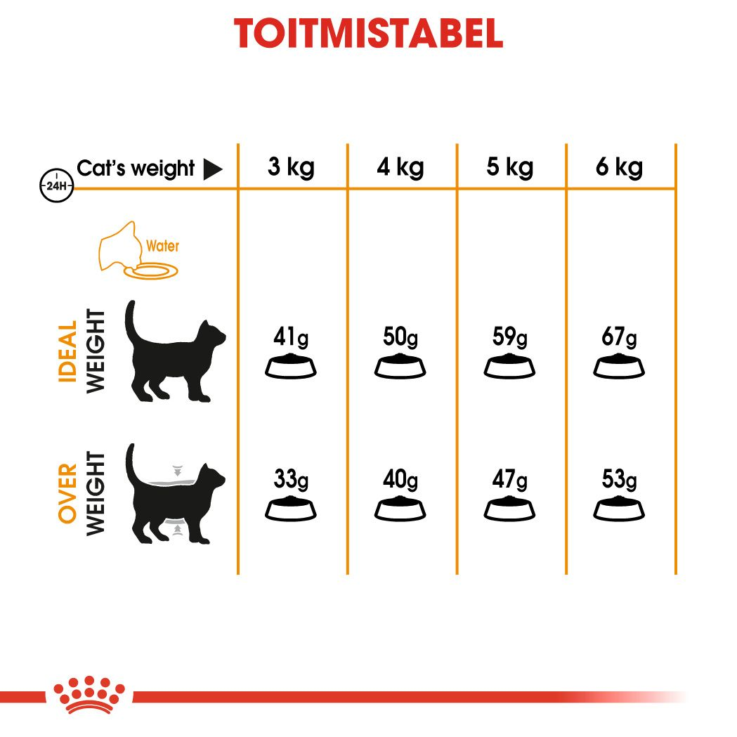 Royal Canin Hair & Skin Care kuivtoit