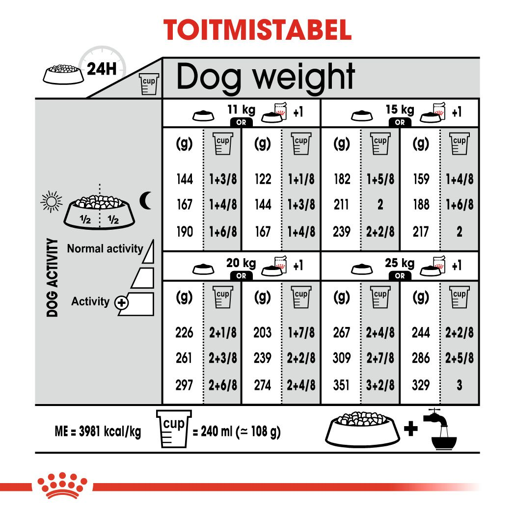 Royal Canin Medium Dermacomfort kuivtoit