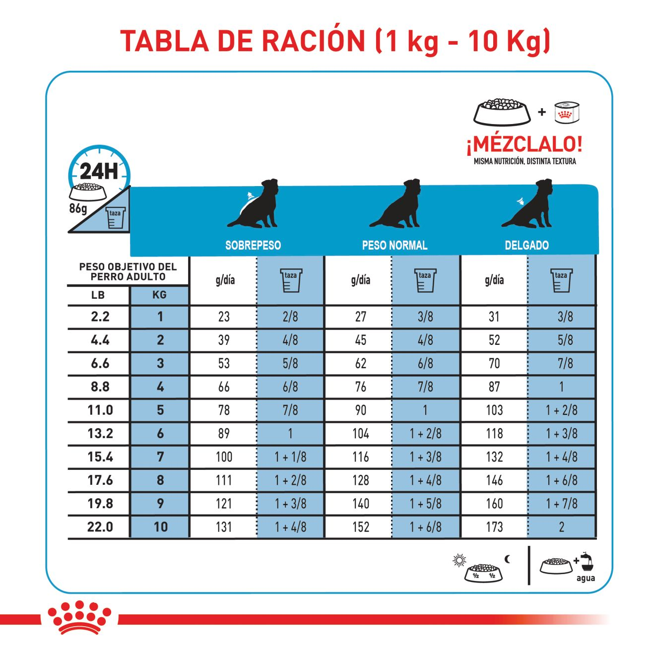 Proteína Hidrolizada HP Perro Adulto