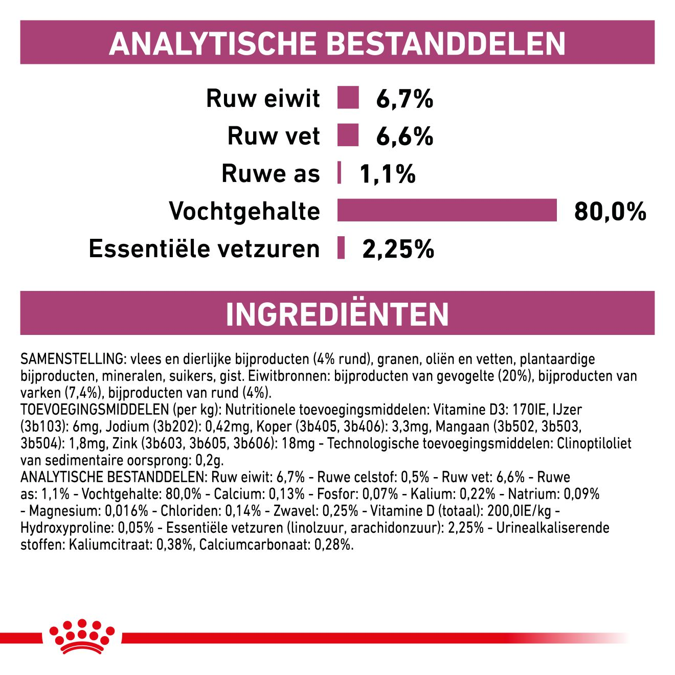 Renal with Beef | Royal Canin BE